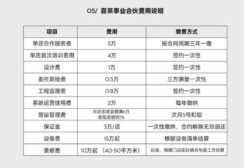 “老赖”一点不意外！ag旗舰厅平台喜茶成(图7)