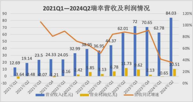 瑞幸不幸命中注定ag旗舰厅app(图2)